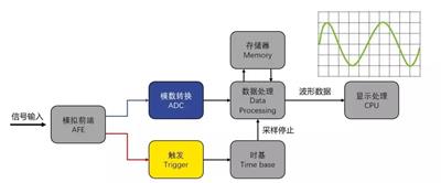 示波器