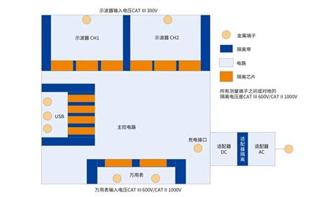 萬用表代理商