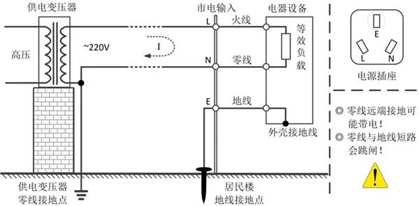 示波器價(jià)格