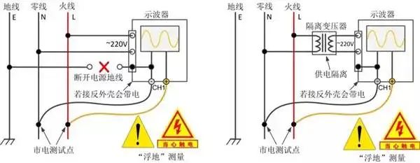 示波器廠家