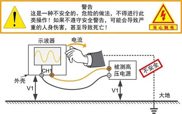 示波器公司