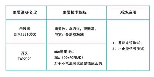 示波器代理商