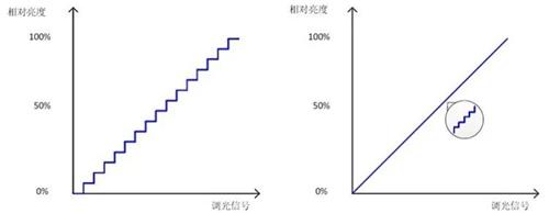 萬用表廠家