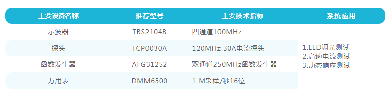 萬用表代理商