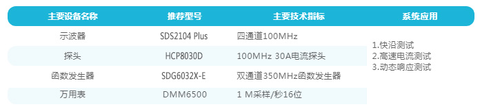 萬用表價格