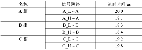 函數發(fā)生器廠家