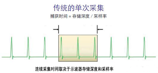 示波器廠家