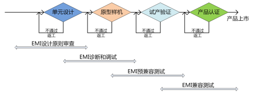 頻譜分析儀代理商