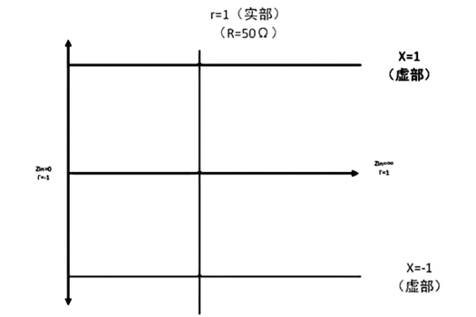 網(wǎng)絡(luò)分析儀代理商