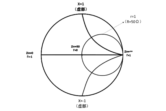 本地網(wǎng)絡(luò)分析儀代理商