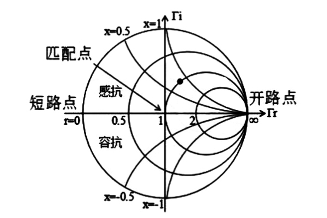 網(wǎng)絡(luò)分析儀公司