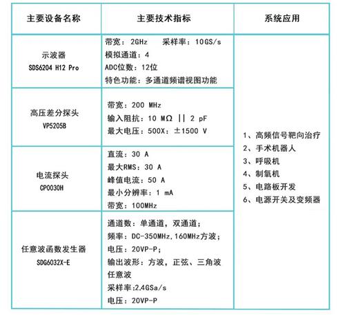 示波器代理商