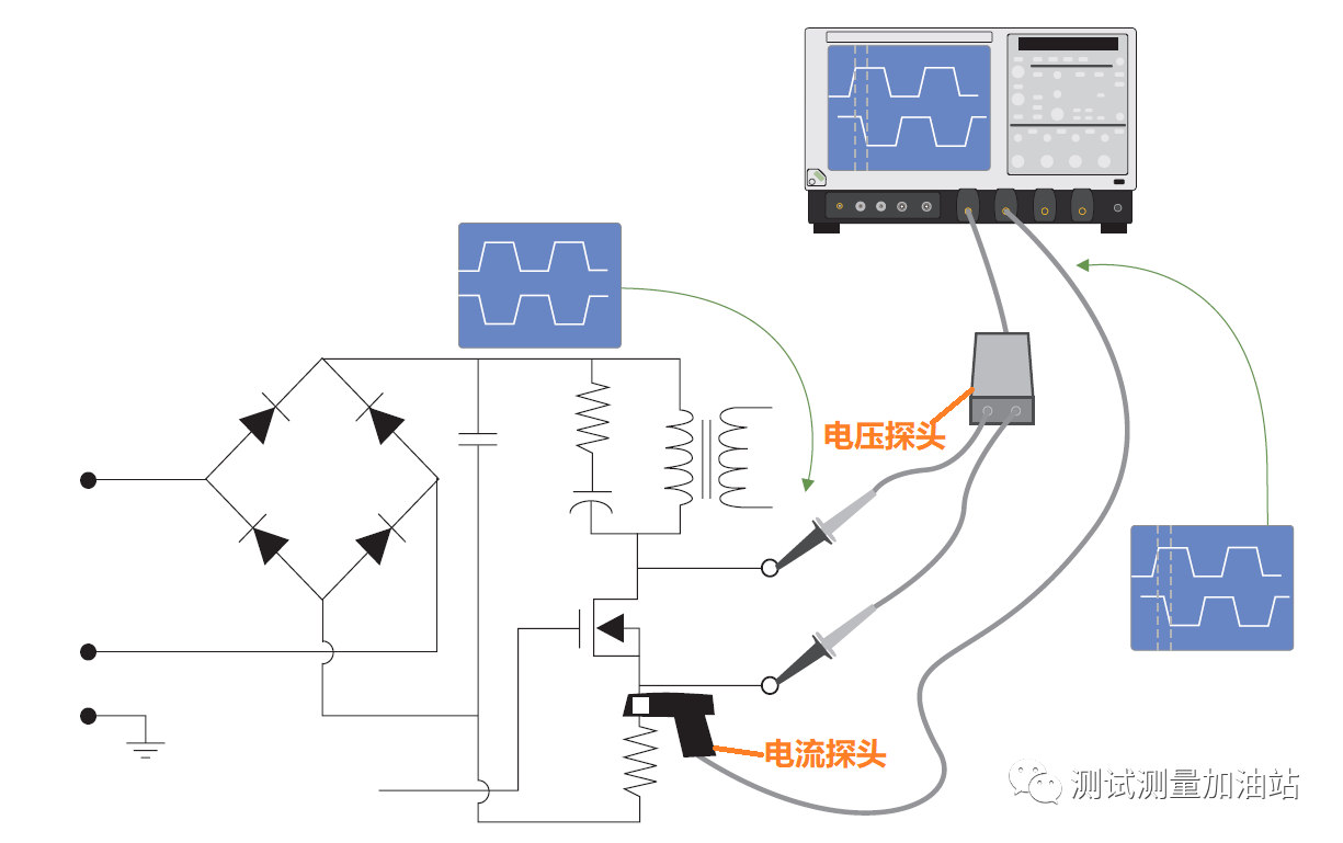 電流探頭價格