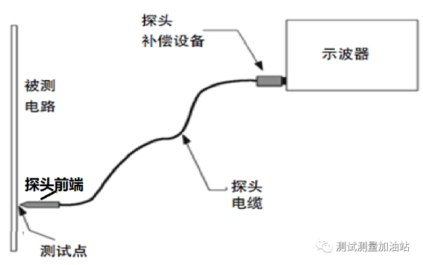 示波器廠家