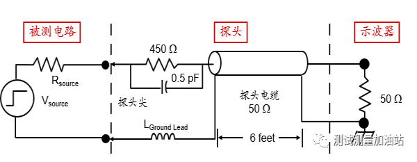 示波器