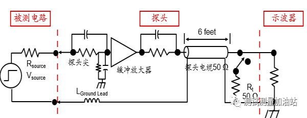 示波器