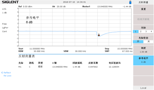 頻譜分析儀