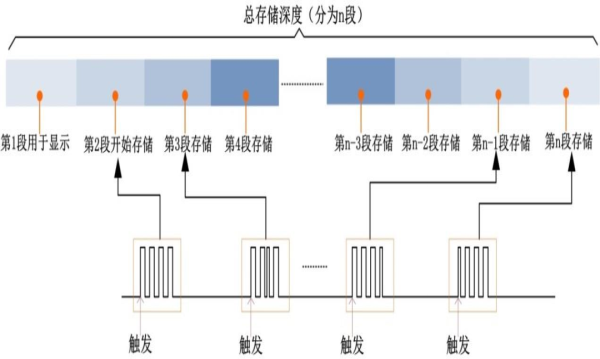 示波器代理商