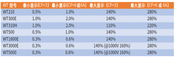 功率計(jì)廠家