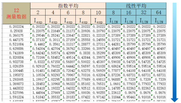 功率分析儀