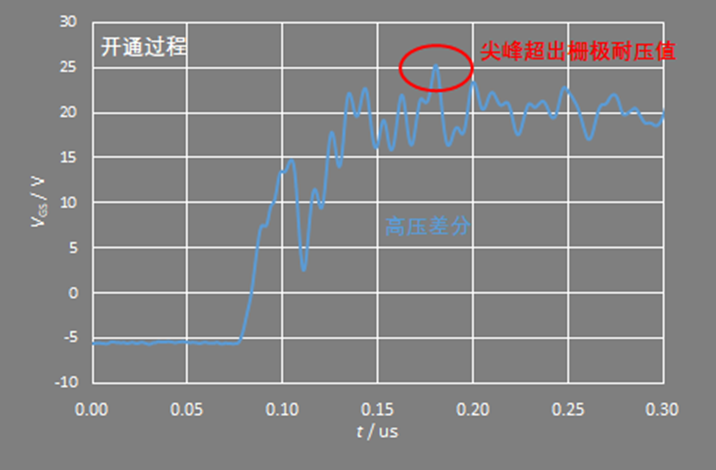 高壓差分探頭廠家