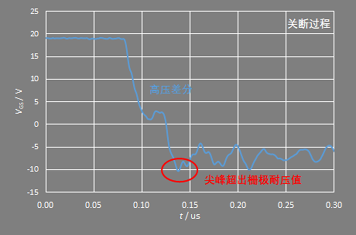 高壓差分探頭