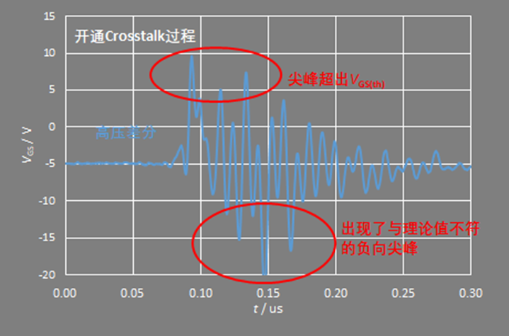 高壓差分探頭哪家好