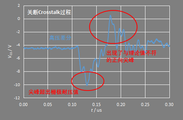 高壓差分探頭