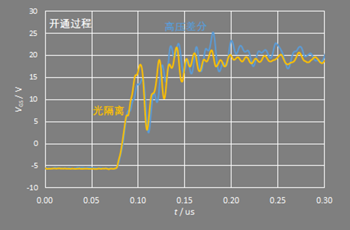 高壓差分探頭代理商