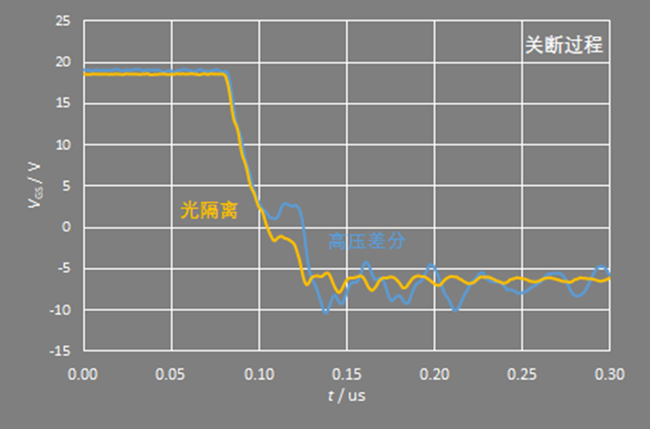 高壓差分探頭