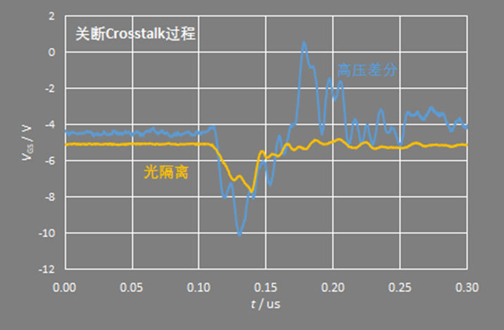 高壓差分探頭公司