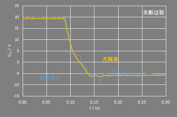 高壓差分探頭