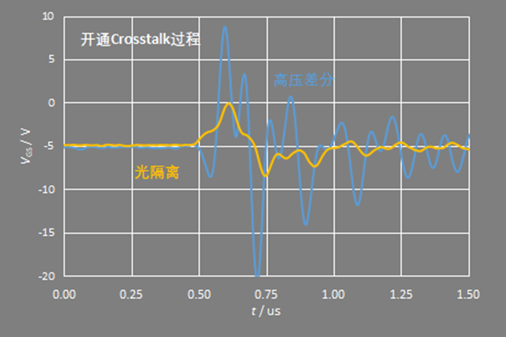 高壓差分探頭