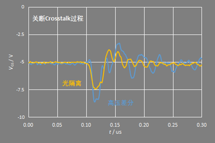 高壓差分探頭