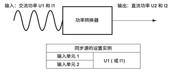 功率分析儀公司