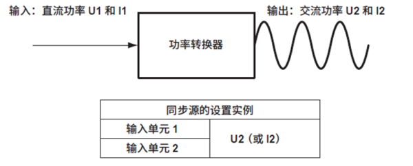 功率分析儀代理商