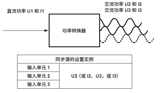 功率分析儀