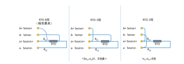 六位半數(shù)字萬用表哪家好