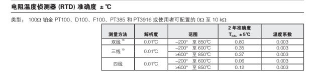 六位半數(shù)字萬用表