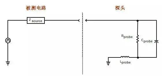 示波器價(jià)格