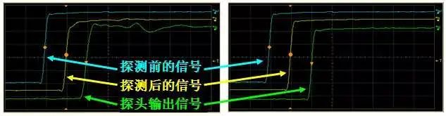 示波器價(jià)格