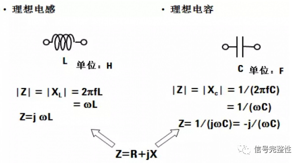 網(wǎng)絡(luò)分析儀