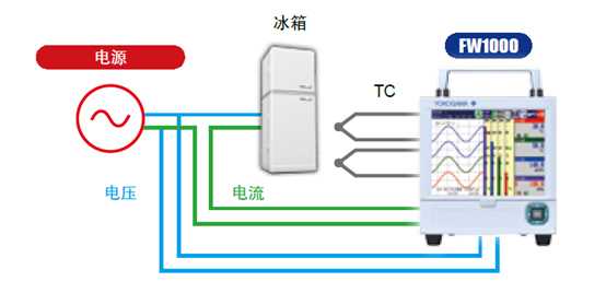 數(shù)據(jù)采集器價格