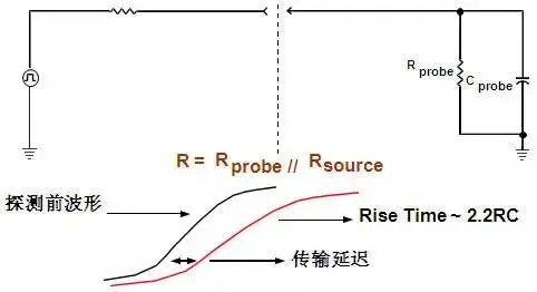 示波器公司