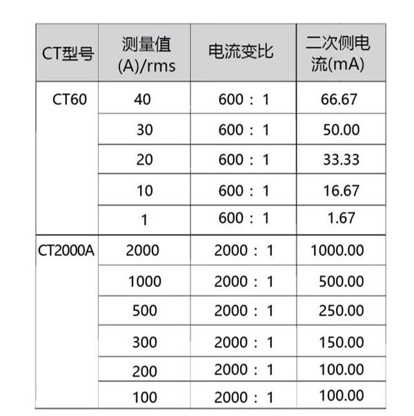 功率分析儀哪家好