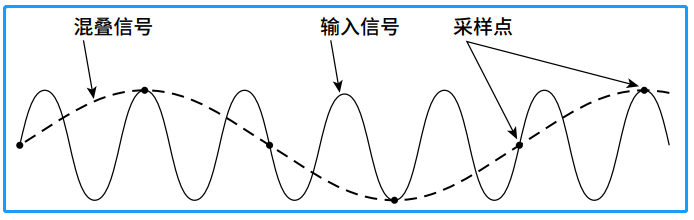 功率分析儀