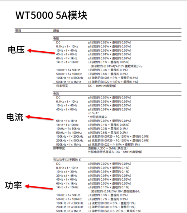 功率分析儀