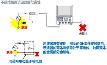 高壓差分探頭價格