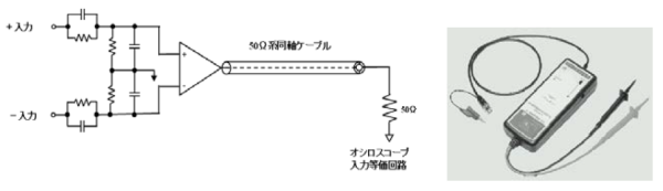 高壓差分探頭