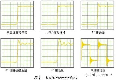 示波器價(jià)格